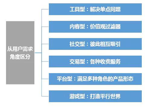 运营喵必知的产品那些事 职业演化与关键词解析——妙传索思知食平台探索