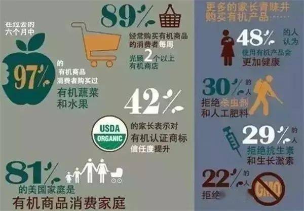 为什么要吃有机食品,不看你永远不知道